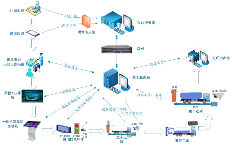 ?；分腔畚锪飨到y(tǒng)